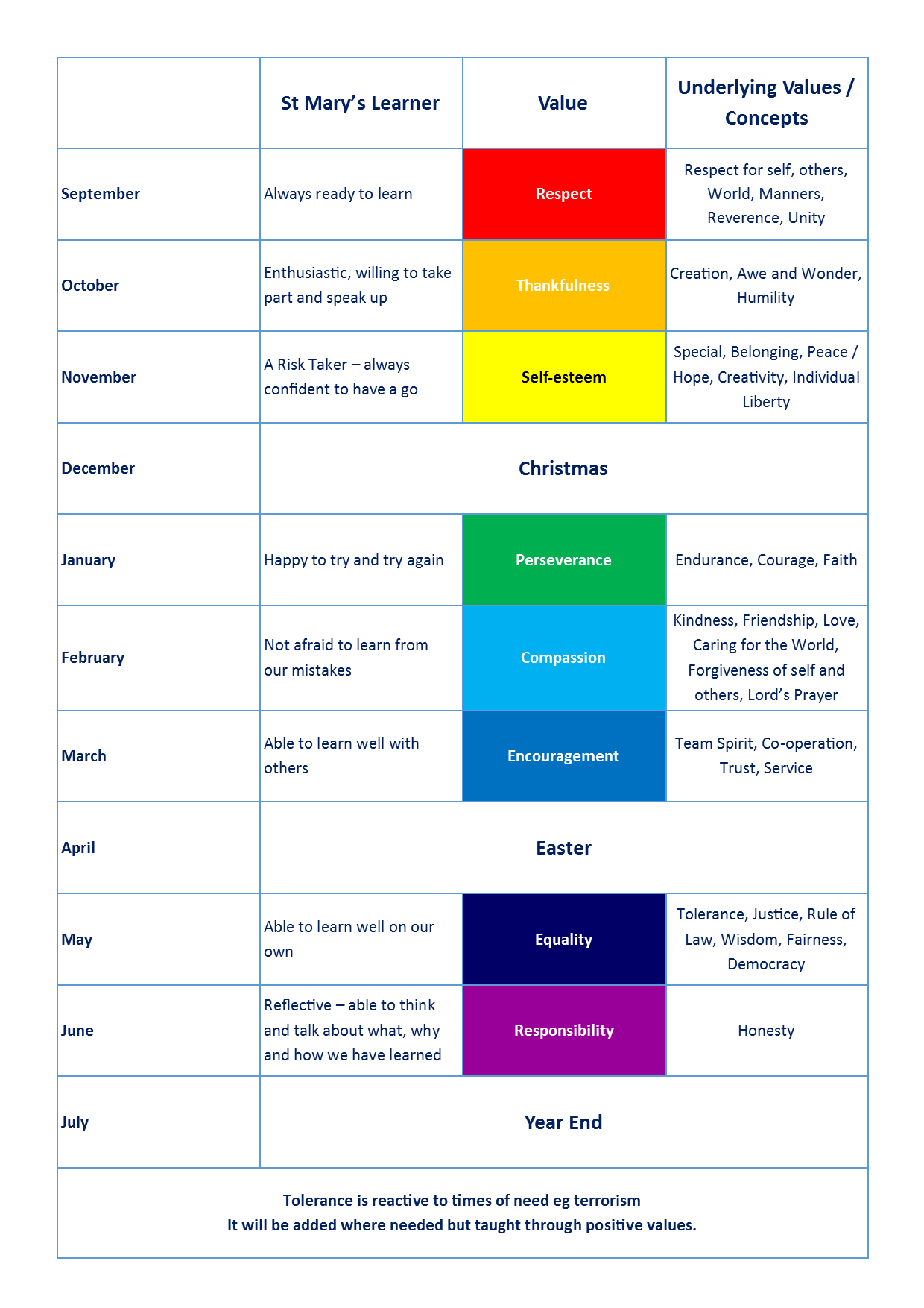 St Marys Byfleet - Our School Values & St Mary's Learner